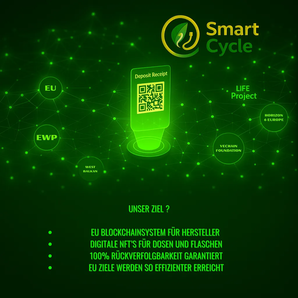 Blockchain-Sicherheit bei Smart-Cycle
